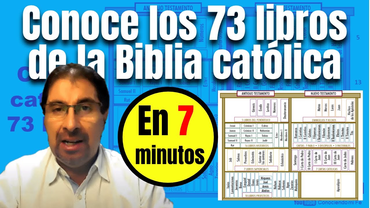 mapa conceptual de la biblia catolica