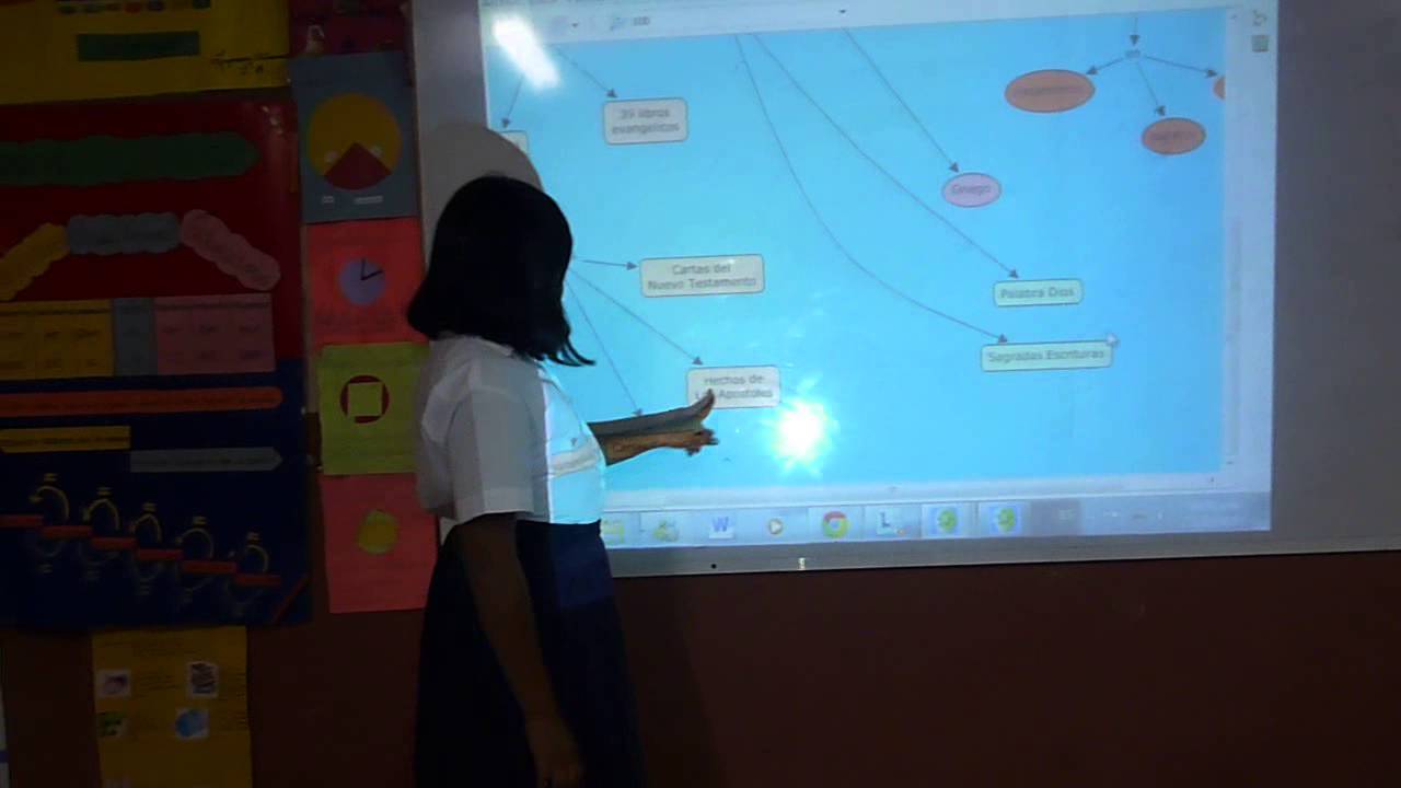mapa conceptual de la biblia
