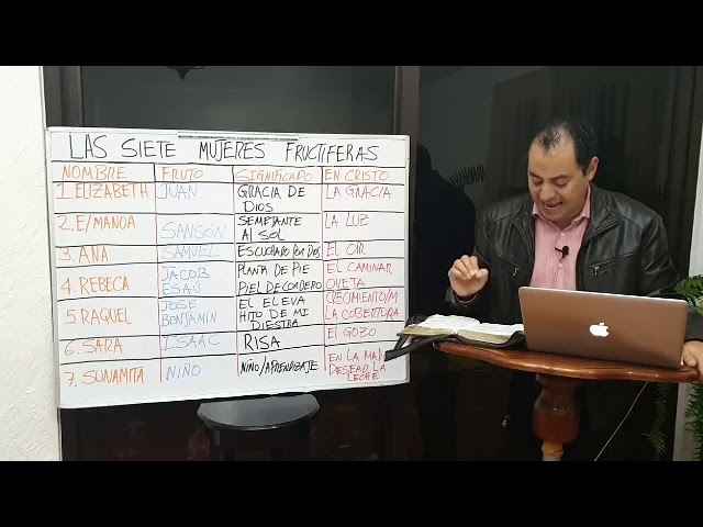 mujeres fructiferas en la biblia